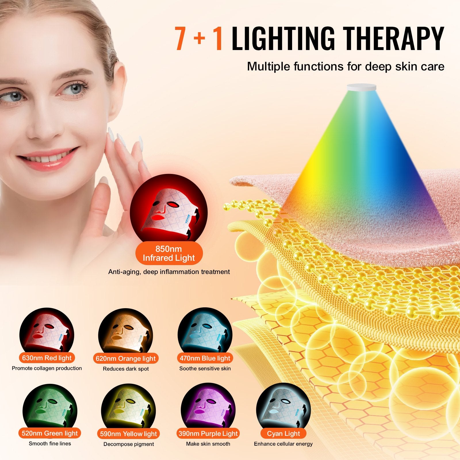 Auralight Pro™ Red Light Therapy Mask — 7-Color LED + NIR Technology